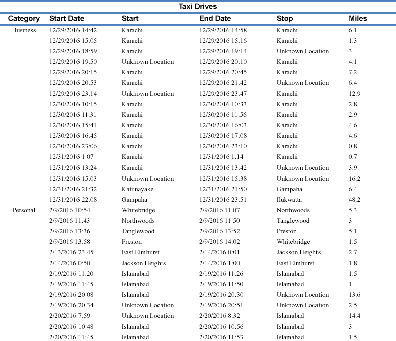 Columns Setting in Table Groupings