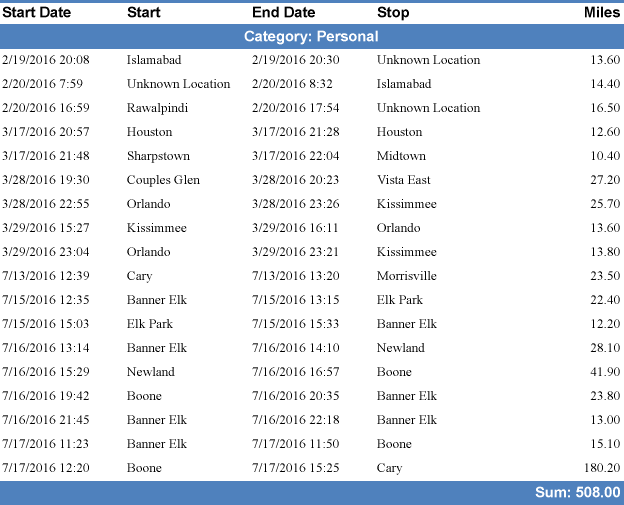 Rows Setting in Table Groupings