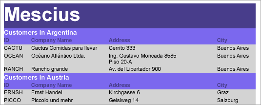 Final report with overlaying