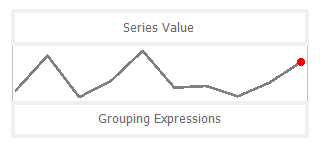 Sparkline structure
