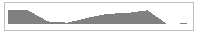 Sparkline Area Type