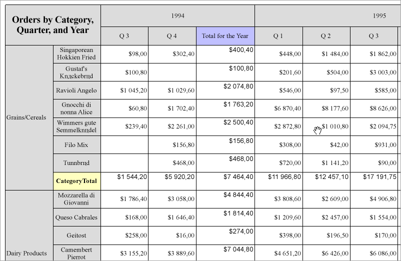 Tablix with Row and Column Groups