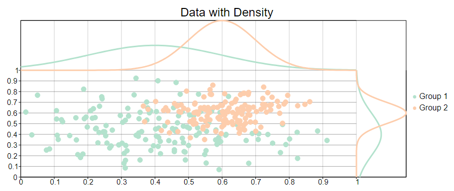 Blazor FlexChart with multiple plot area