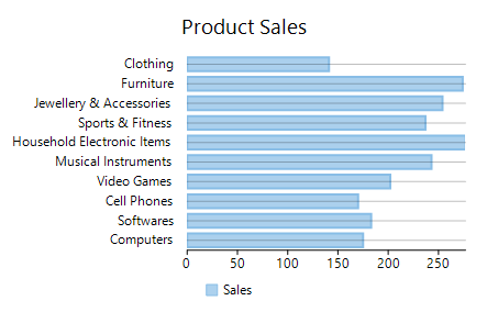Bar chart