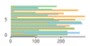 Bar Chart