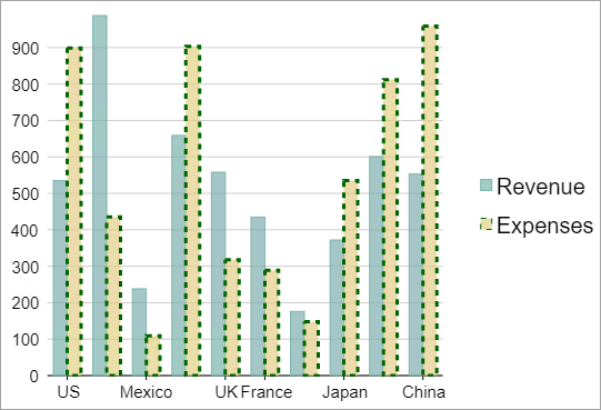 Selection in FlexChart