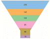 Funnel Chart
