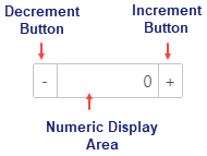 NumericBox elements.