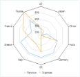FlexRadar Chart