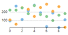 Scatter Chart
