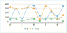 Spline Symbol Chart