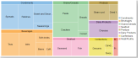 TreeMap Chart
