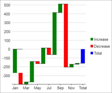 Waterfall chart type