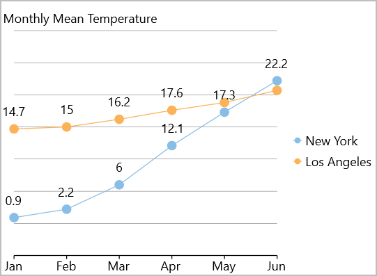 Data Labels in Chart