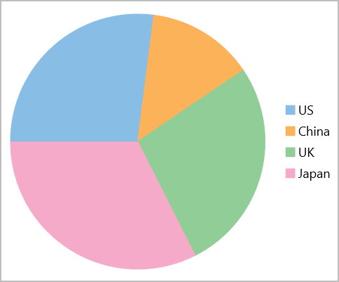 piechart