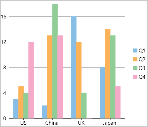 Flexchart series