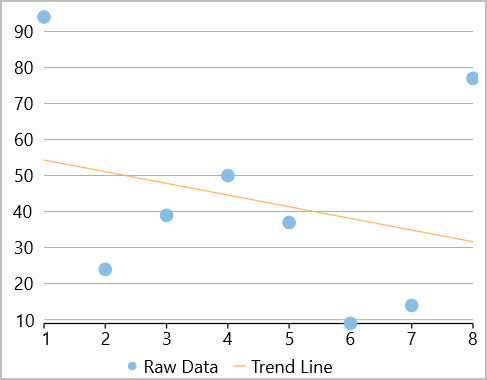 trendline on chart