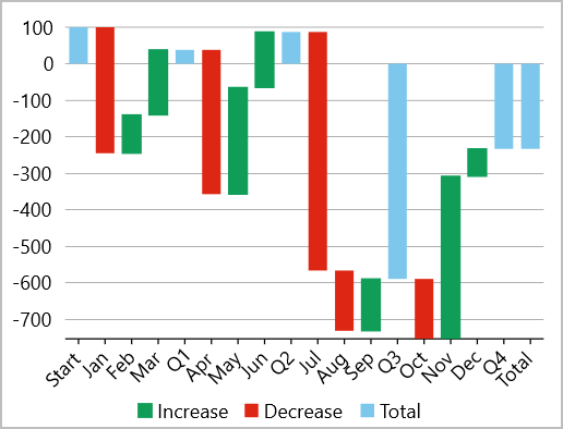 Waterfall chart type