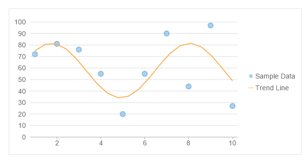 C1MVCFlexChart Trendline