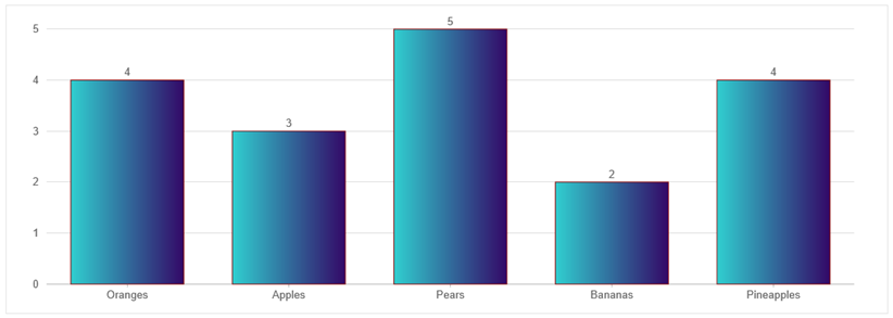 Chart with gradient colors