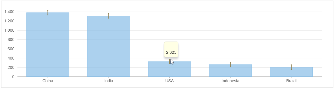 Showing ErrorBAr series in FlexChart