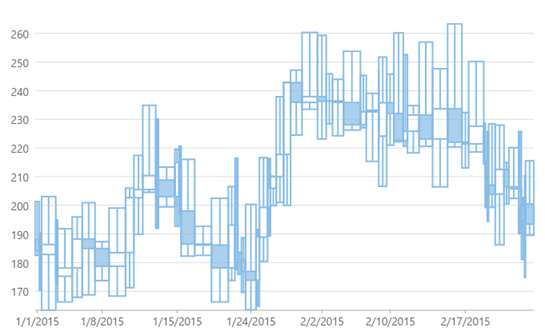 ArmsCandleVolume chart