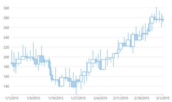 CandleVolume chart