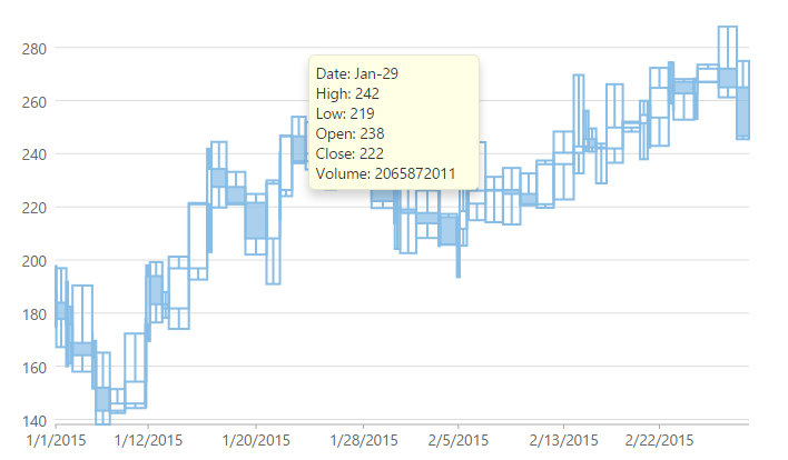 ArmsCandleVolume financial chart