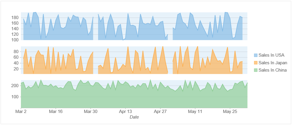 Three plot areas across Y axis in the FlexChart