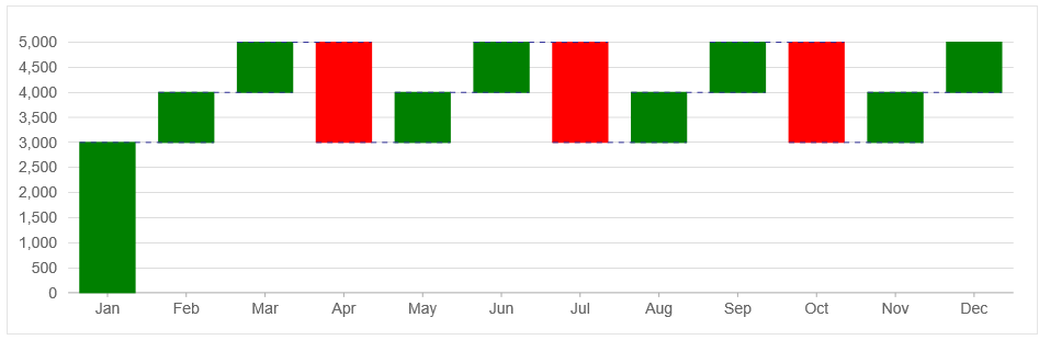 WaterFall series in FlexChart