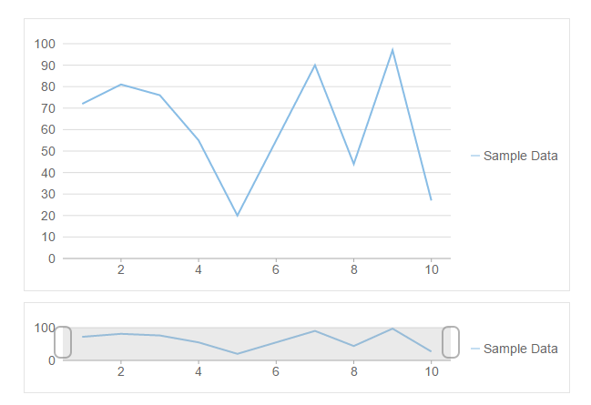 Display thumb values using a range selector on the FlexChart