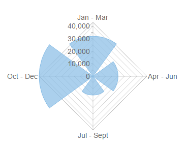 FlaxRadar created using C1 Scaffolder