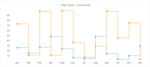 StepSymbols chart