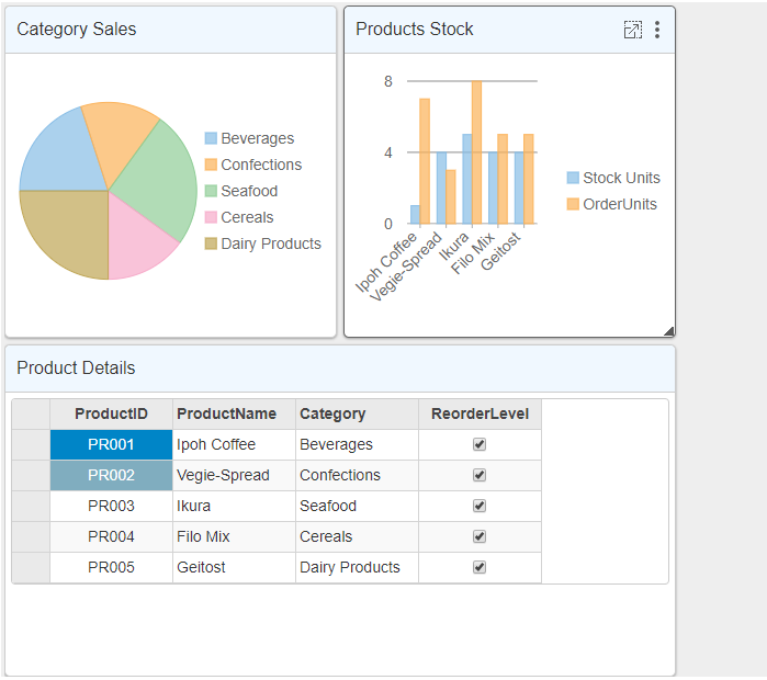 DashboardLayout control with the auto grid layout