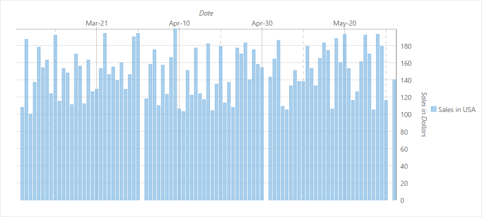 Customizing axes in FlexChart