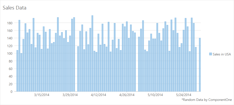 Showing header and footer in a FlexChart