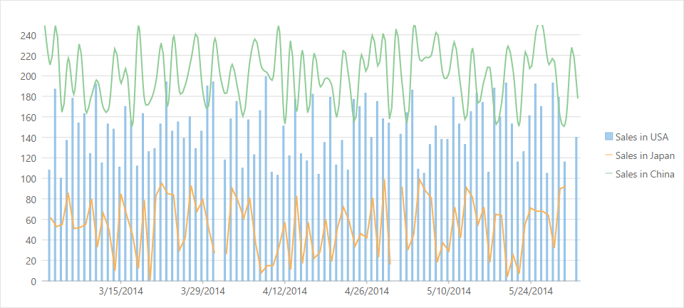 Showing multple charts in FlexChart