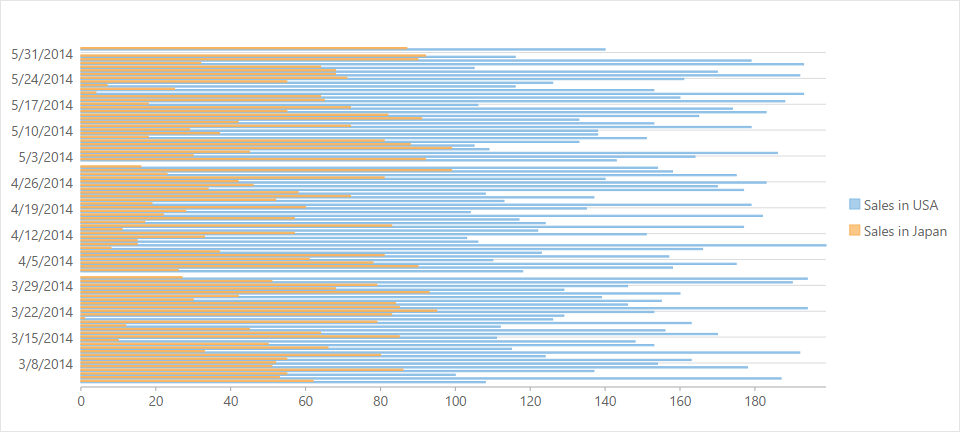 Bar chart