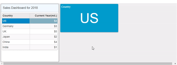 Showcasing customization of tile header and content of the DashboardLayout control