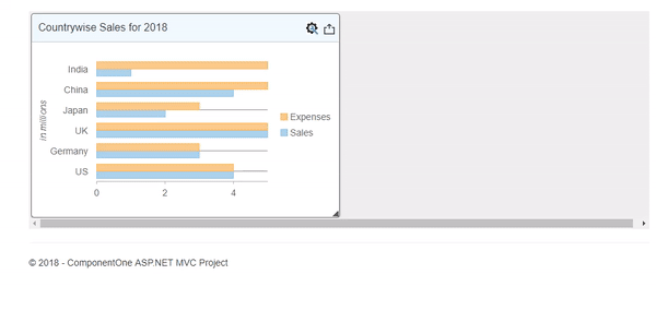 Showcasing customization of the default options displayed in the tile header's toolbar of the DashboardLayout control