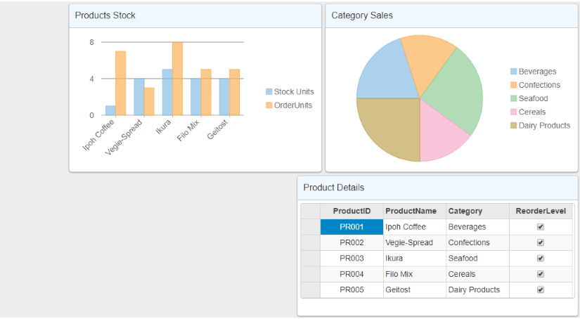 Showing controls in DashboardLayout arranged in flow layout with FlowDirection property set to RightToLeft