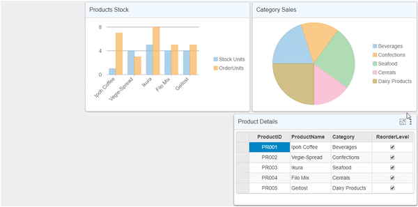 Showing resizing in the flow layout of the DashboardLayout control