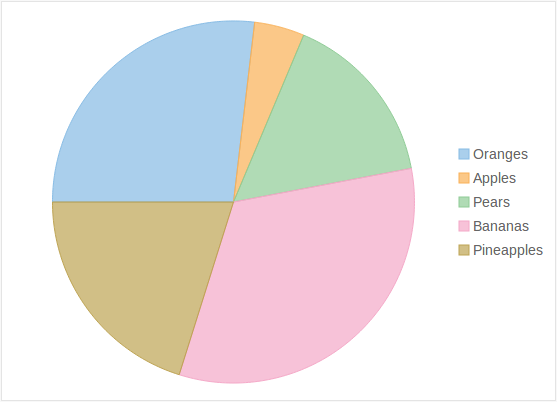 FlexPie Chart