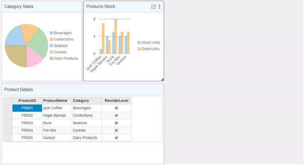 Showing resizing in the auto grid layout of the DashboardLayout control