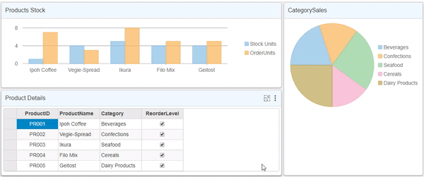 Showing resizing in the split layout of the DashboardLayout control