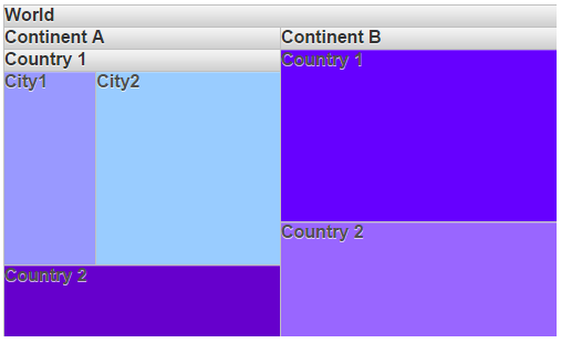 TreeMap