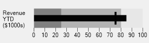 bulletgraph-caption