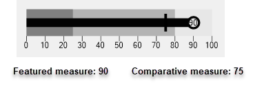measure-bulletgraph