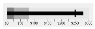 quantitative-bulletgraph