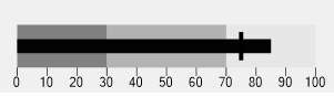 qualitative-bulletgraph